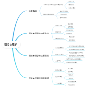 理论心理学