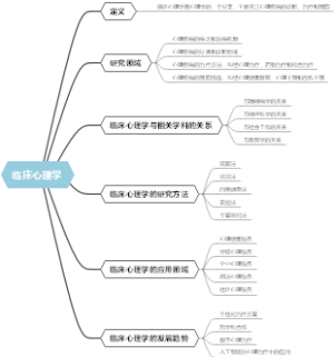 临床心理学