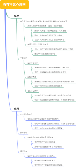 存在主义心理学