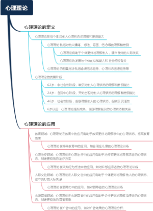 心理理论