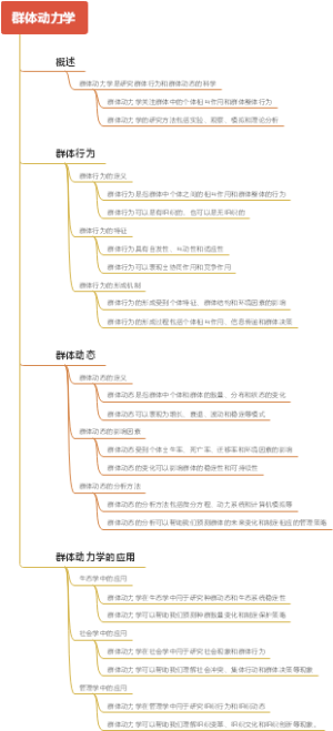 群体动力学