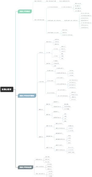 发展心理学