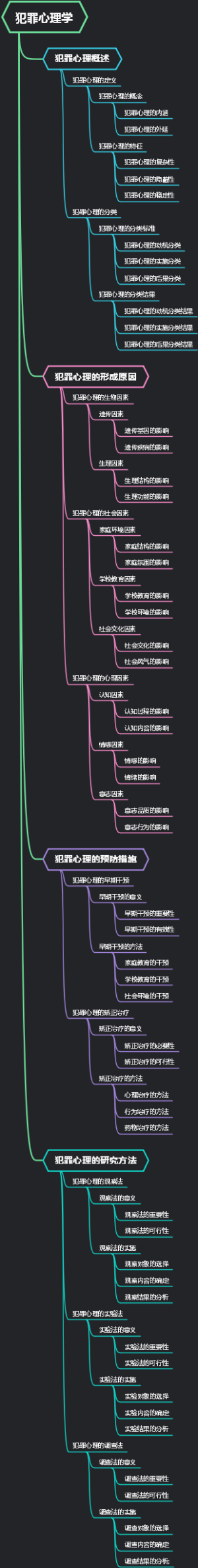 犯罪心理学