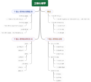 工程心理学