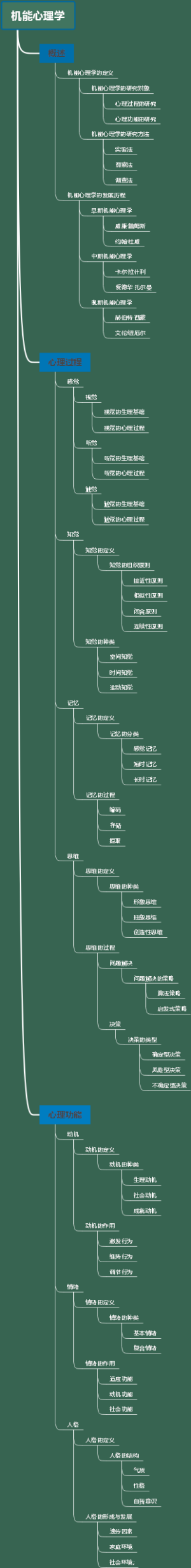 机能心理学