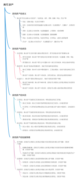 美元资产
