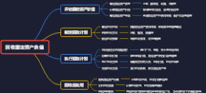 回收固定资产余值