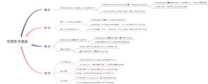 可变现价值法