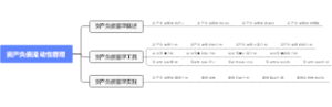 资产负债流动性管理