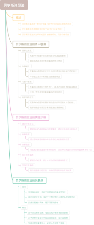 贝尔斯测量法