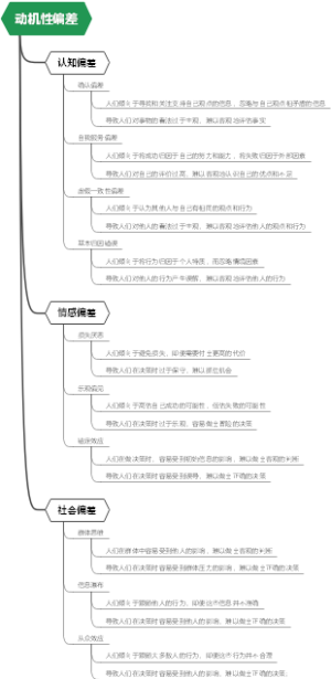 动机性偏差