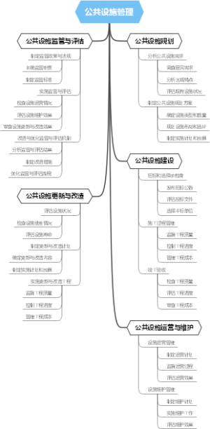 公共设施管理