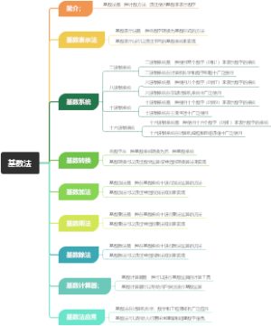 基数法
