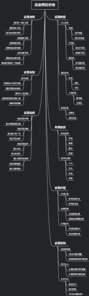 设备预算价格