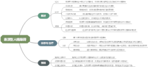 表演型人格障碍