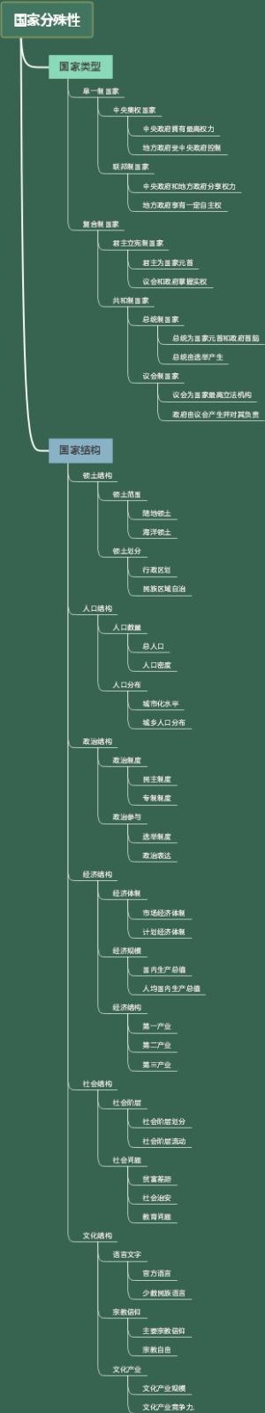 国家分殊性