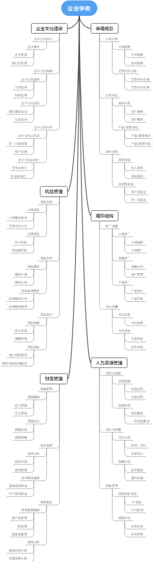 企业事务