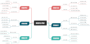 实验性评价