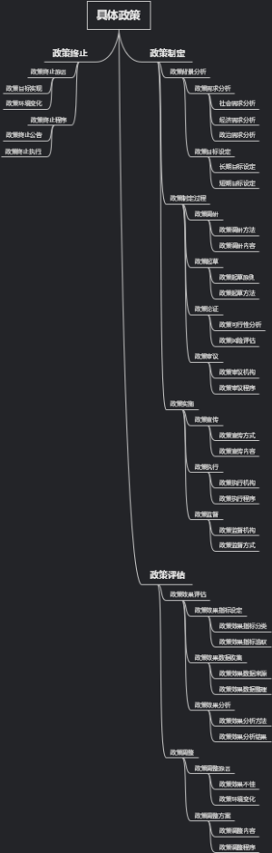 具体政策