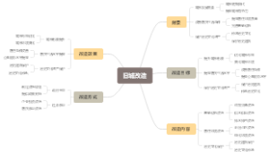 旧城改造