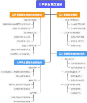 公共事业管理发展