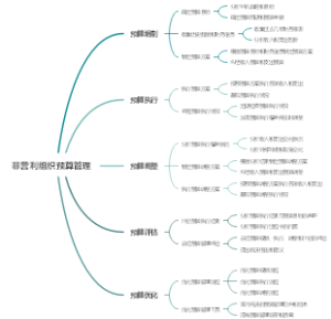 非营利组织预算管理