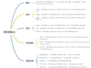 滚动预算法