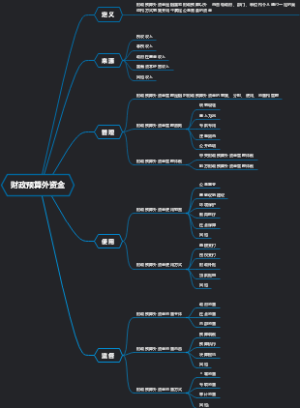 财政预算外资金