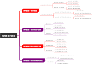 两列四级三部分