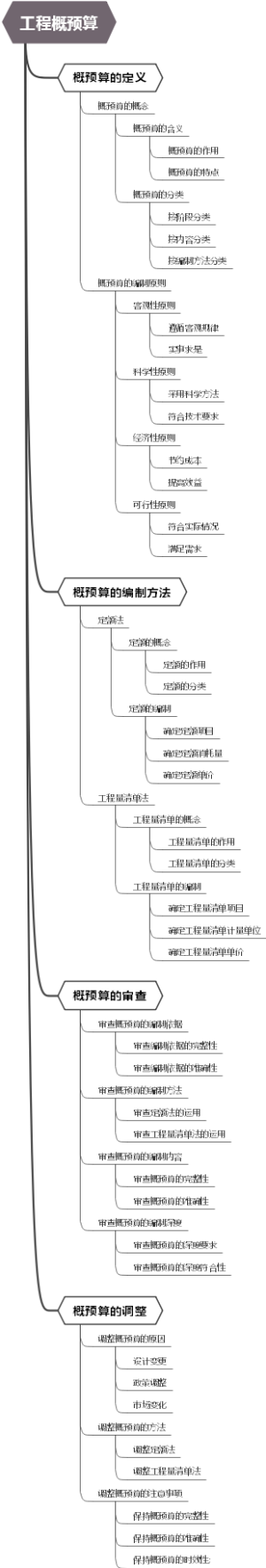 工程概预算