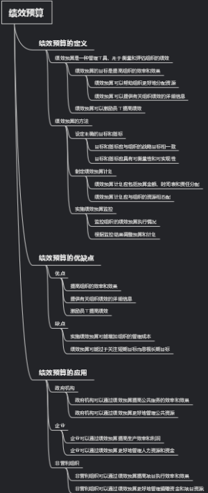 绩效预算