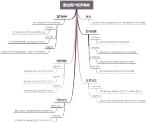 固定资产经济寿命
