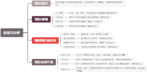 安定力分析