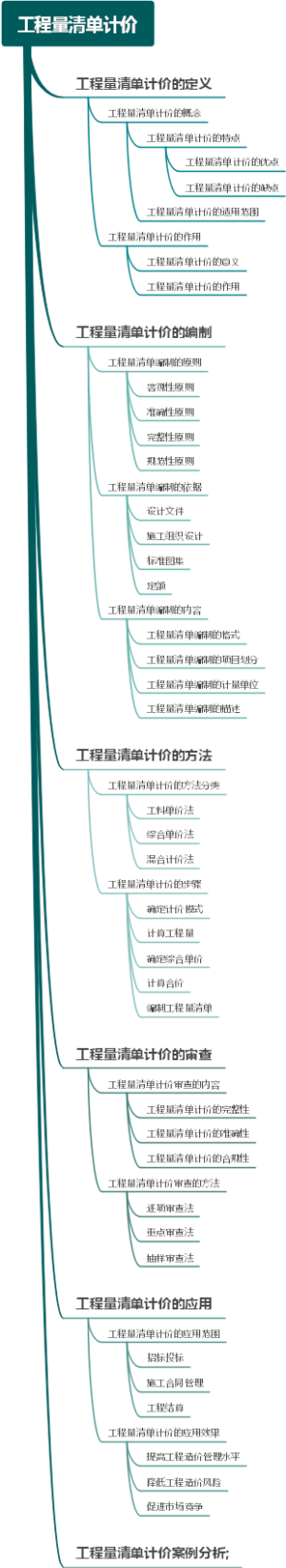 工程量清单计价
