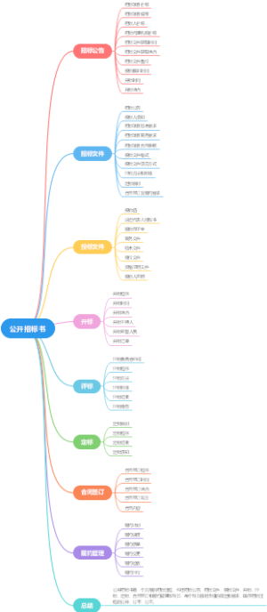 公开招标书