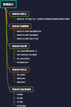 容差设计