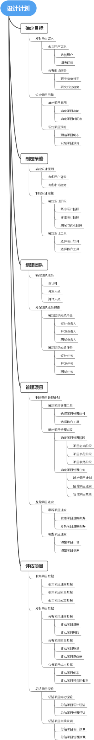 设计计划