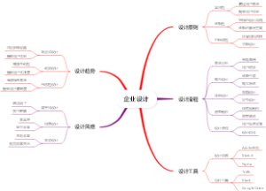 企业设计
