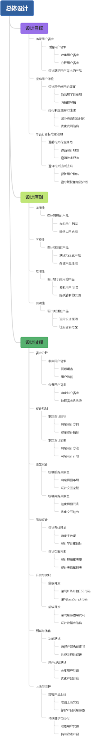 总体设计