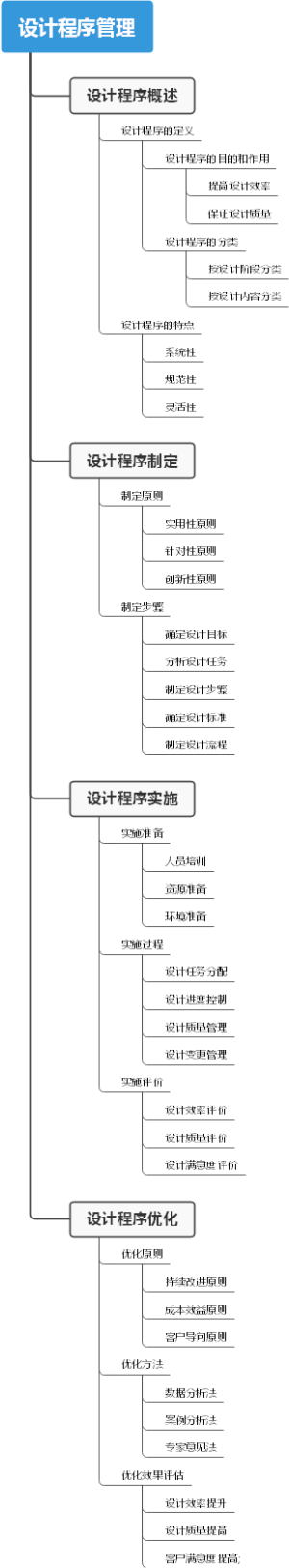 设计程序管理