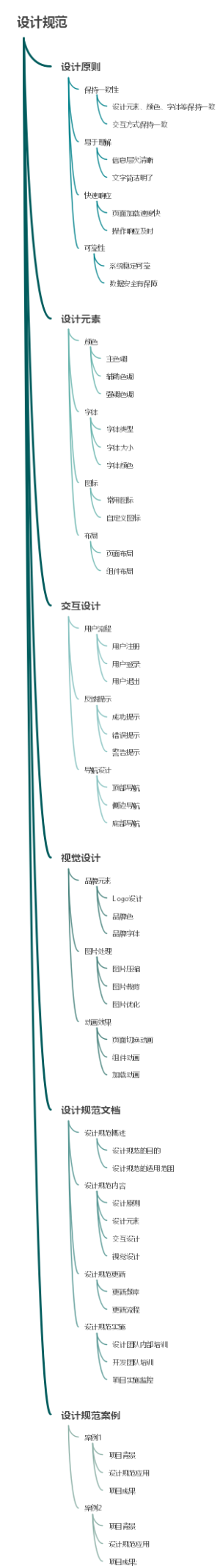 设计规范