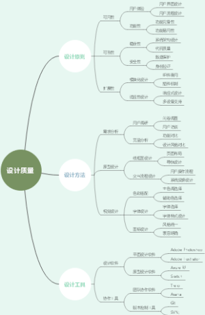 设计质量