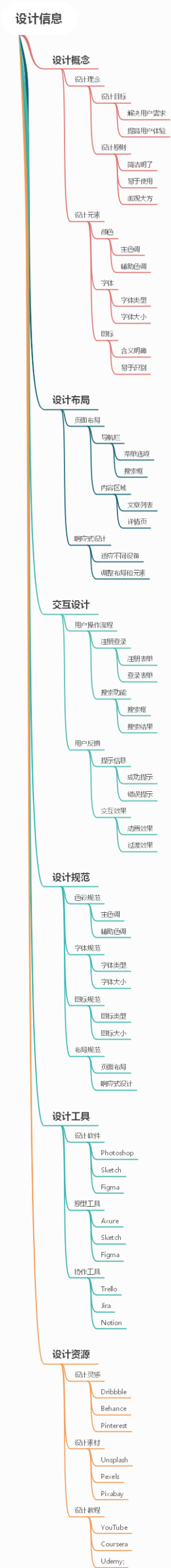 设计信息