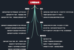 古腾堡图表