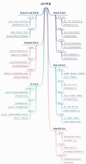 设计界面