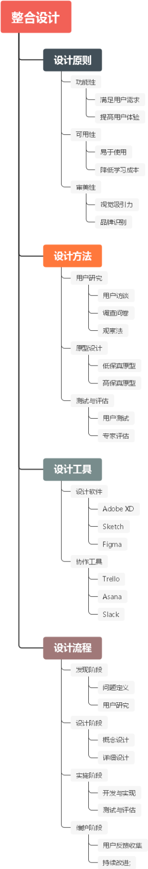 整合设计