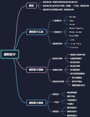 虚拟设计