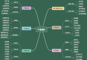 产品设计