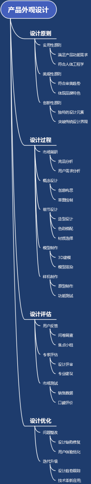 产品外观设计