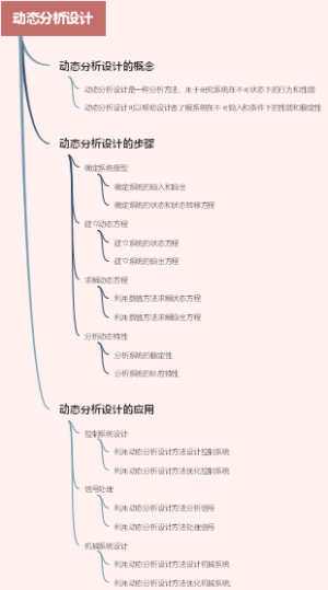 动态分析设计